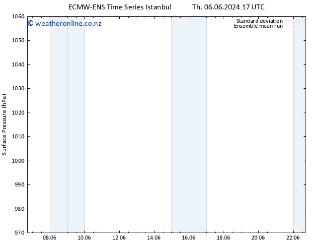 Surface pressure ECMWFTS Fr 07.06.2024 17 UTC