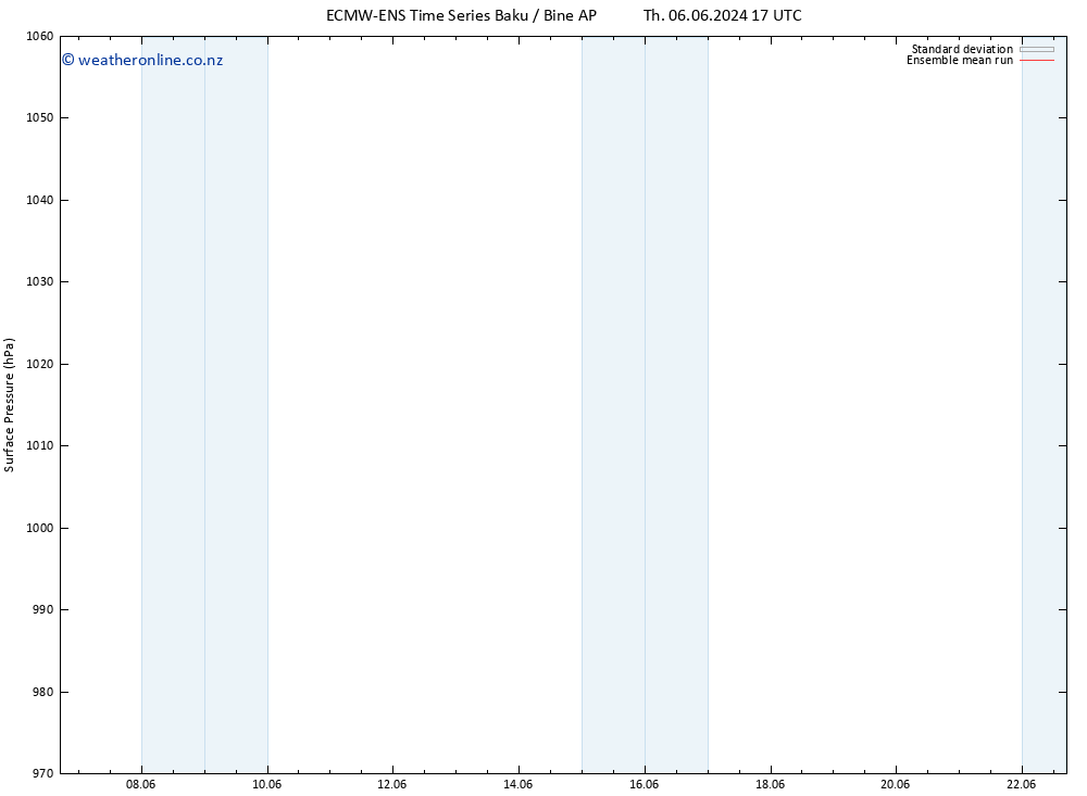 Surface pressure ECMWFTS Su 16.06.2024 17 UTC