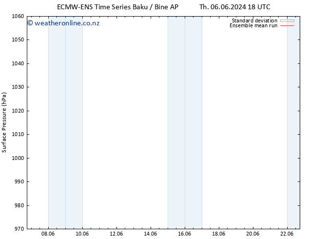 Surface pressure ECMWFTS Fr 14.06.2024 18 UTC