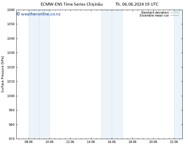 Surface pressure ECMWFTS Su 09.06.2024 19 UTC