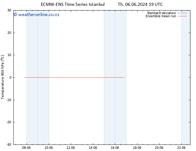 Temp. 850 hPa ECMWFTS Su 09.06.2024 19 UTC