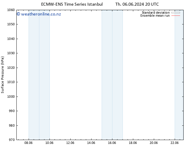 Surface pressure ECMWFTS Su 16.06.2024 20 UTC