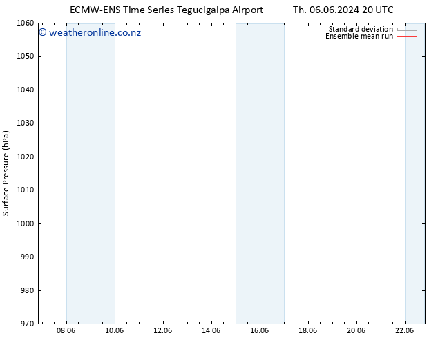 Surface pressure ECMWFTS Tu 11.06.2024 20 UTC