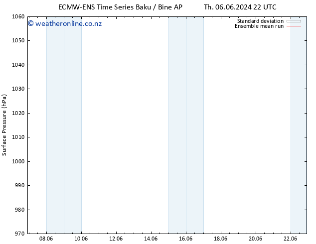 Surface pressure ECMWFTS Sa 08.06.2024 22 UTC