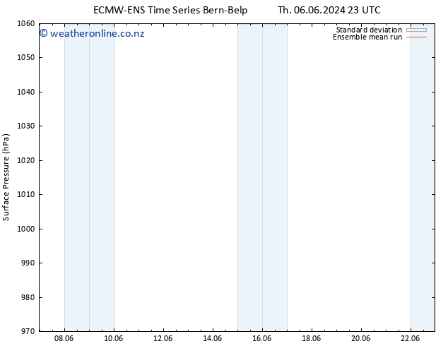 Surface pressure ECMWFTS Fr 07.06.2024 23 UTC