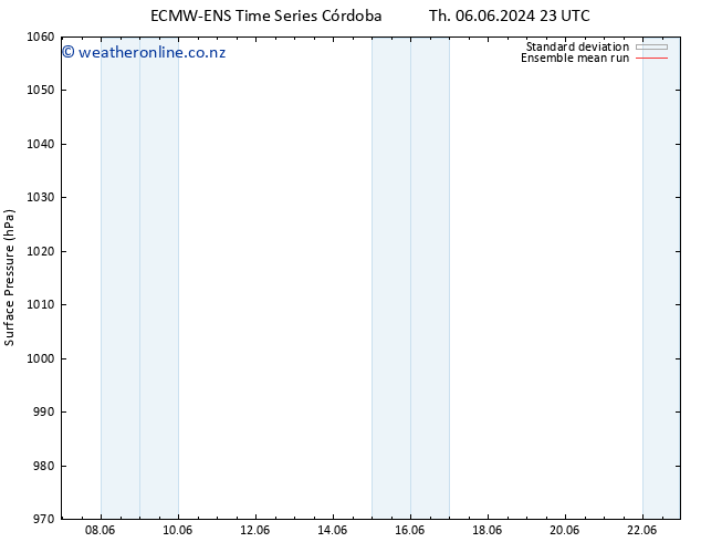 Surface pressure ECMWFTS Fr 07.06.2024 23 UTC