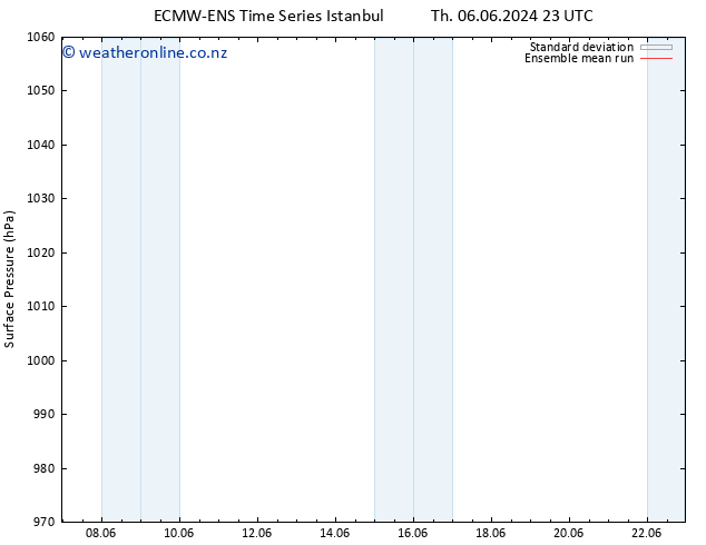 Surface pressure ECMWFTS Su 09.06.2024 23 UTC