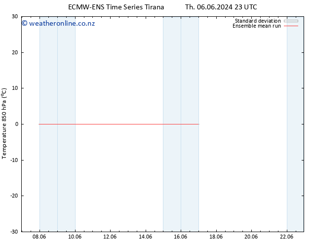 Temp. 850 hPa ECMWFTS Tu 11.06.2024 23 UTC