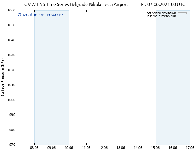 Surface pressure ECMWFTS Sa 08.06.2024 00 UTC