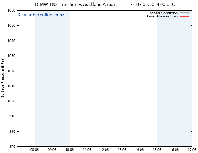 Surface pressure ECMWFTS Sa 08.06.2024 00 UTC