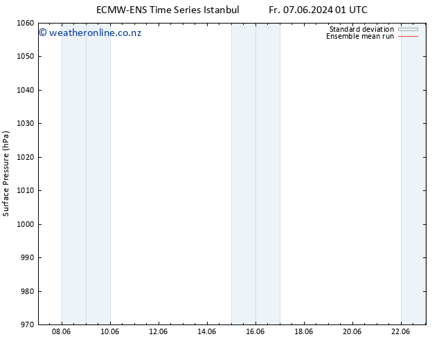 Surface pressure ECMWFTS Su 09.06.2024 01 UTC