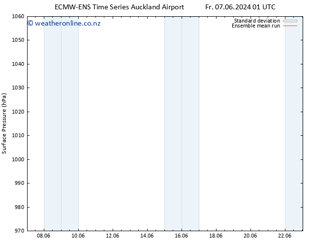 Surface pressure ECMWFTS Sa 08.06.2024 01 UTC