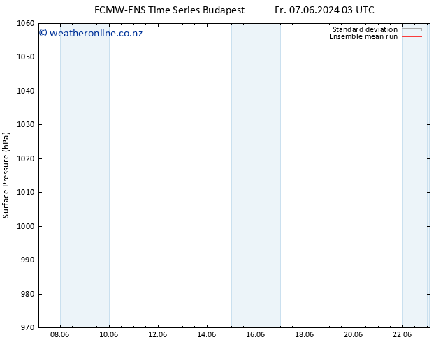 Surface pressure ECMWFTS Mo 10.06.2024 03 UTC