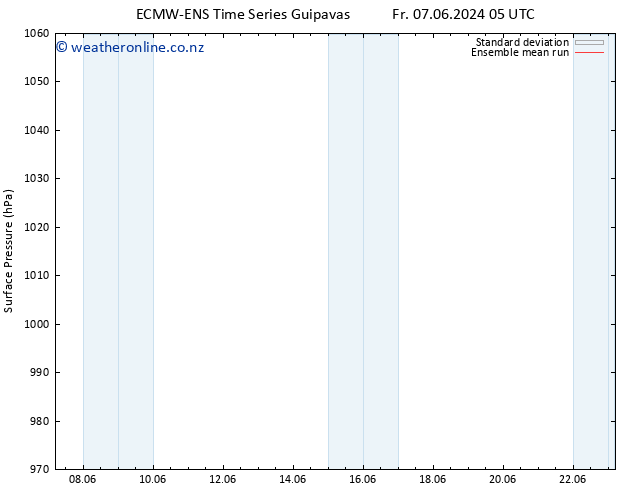 Surface pressure ECMWFTS Sa 08.06.2024 05 UTC