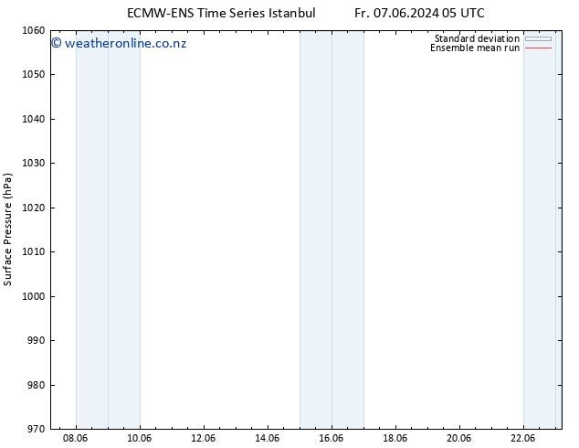 Surface pressure ECMWFTS Sa 08.06.2024 05 UTC