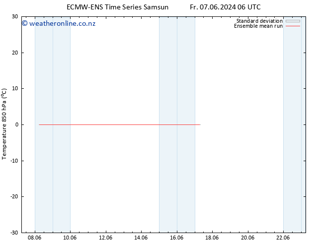 Temp. 850 hPa ECMWFTS Sa 08.06.2024 06 UTC