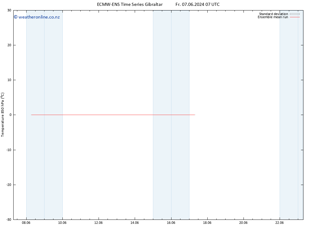 Temp. 850 hPa ECMWFTS Sa 08.06.2024 07 UTC