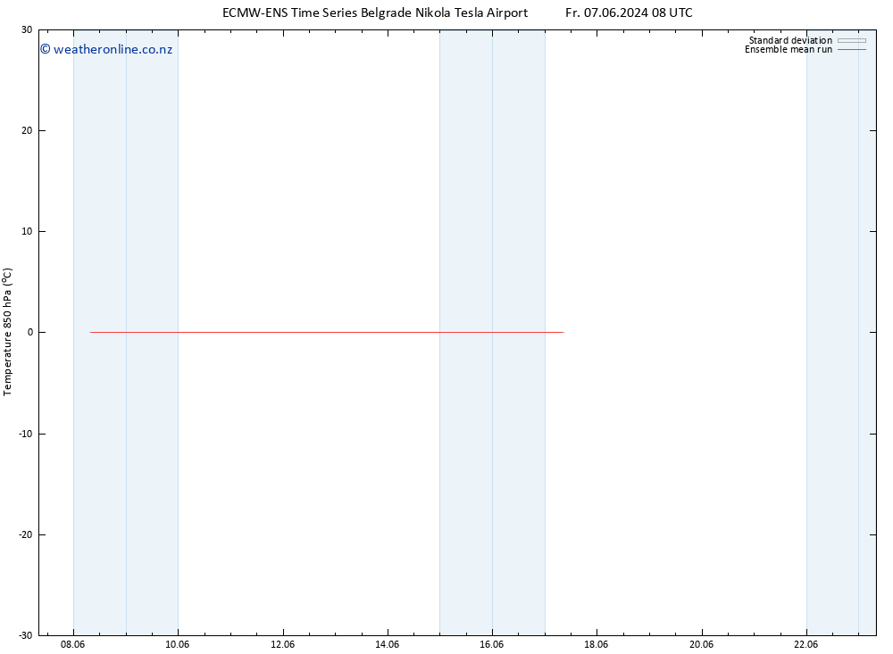Temp. 850 hPa ECMWFTS Mo 17.06.2024 08 UTC