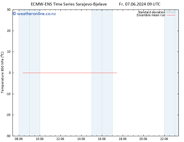 Temp. 850 hPa ECMWFTS Sa 08.06.2024 09 UTC