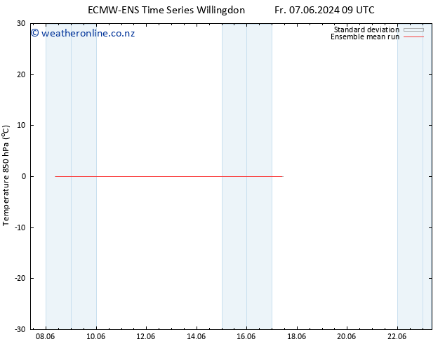 Temp. 850 hPa ECMWFTS Sa 15.06.2024 09 UTC