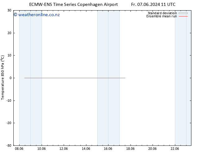 Temp. 850 hPa ECMWFTS Fr 14.06.2024 11 UTC