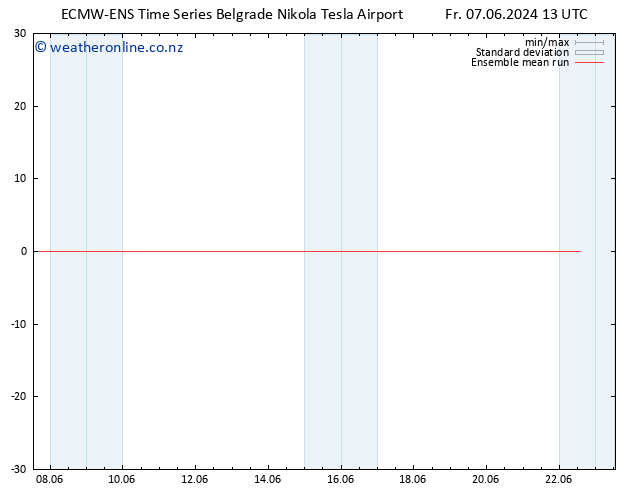 Temp. 850 hPa ECMWFTS Mo 17.06.2024 13 UTC