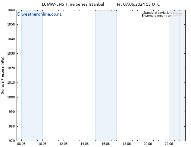 Surface pressure ECMWFTS Sa 15.06.2024 13 UTC