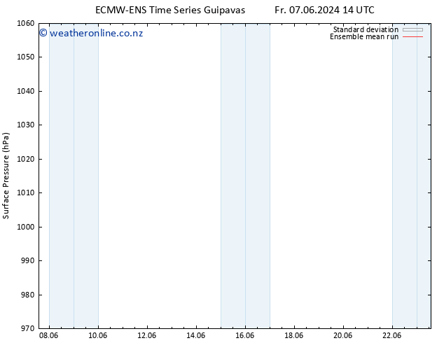 Surface pressure ECMWFTS Sa 08.06.2024 14 UTC