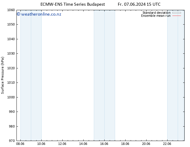 Surface pressure ECMWFTS Su 09.06.2024 15 UTC