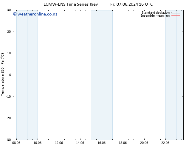 Temp. 850 hPa ECMWFTS Sa 08.06.2024 16 UTC