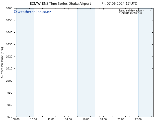 Surface pressure ECMWFTS Sa 08.06.2024 17 UTC