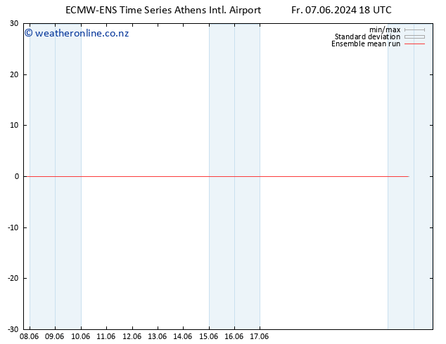 Temp. 850 hPa ECMWFTS Mo 17.06.2024 18 UTC