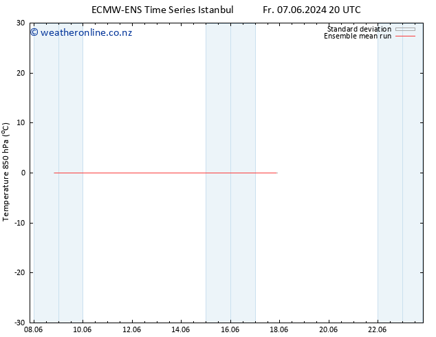 Temp. 850 hPa ECMWFTS Tu 11.06.2024 20 UTC