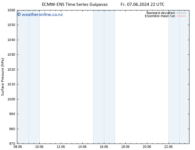 Surface pressure ECMWFTS Sa 15.06.2024 22 UTC