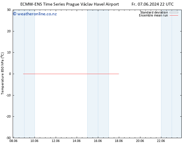 Temp. 850 hPa ECMWFTS Sa 08.06.2024 22 UTC
