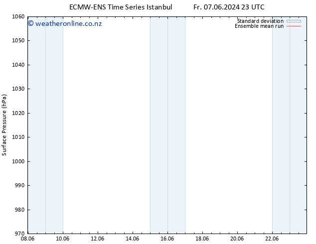 Surface pressure ECMWFTS Fr 14.06.2024 23 UTC