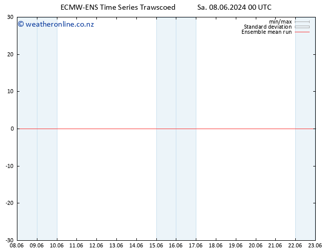 Temp. 850 hPa ECMWFTS Su 09.06.2024 00 UTC