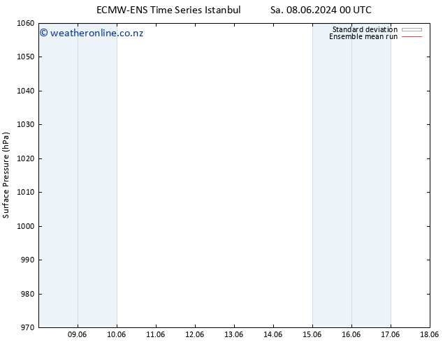 Surface pressure ECMWFTS Th 13.06.2024 00 UTC