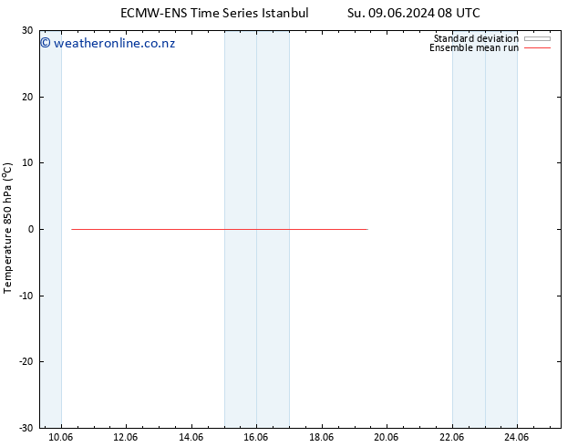 Temp. 850 hPa ECMWFTS Fr 14.06.2024 08 UTC