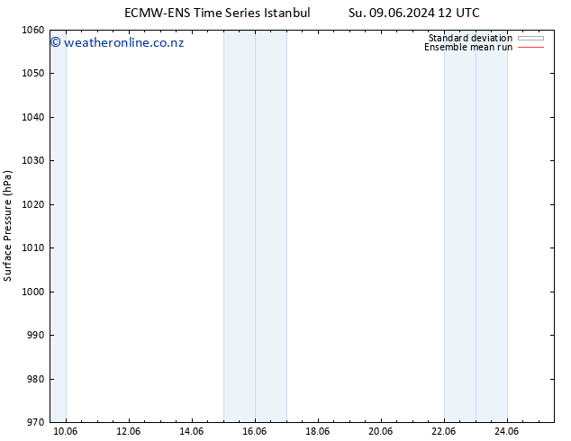 Surface pressure ECMWFTS Su 16.06.2024 12 UTC