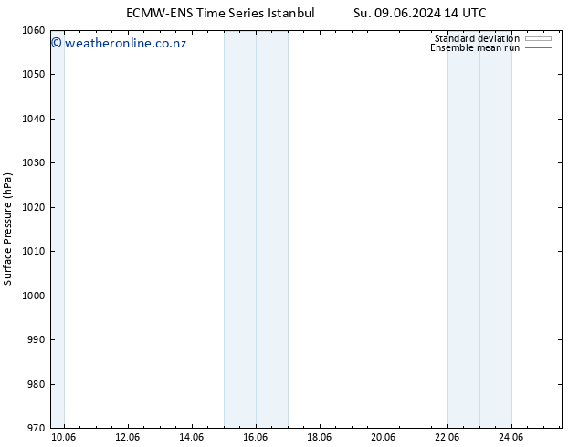 Surface pressure ECMWFTS Fr 14.06.2024 14 UTC