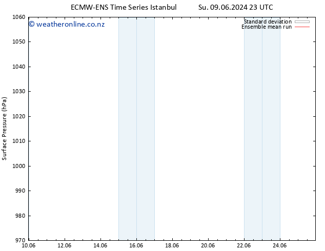 Surface pressure ECMWFTS We 19.06.2024 23 UTC