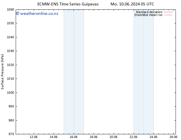Surface pressure ECMWFTS Fr 14.06.2024 05 UTC