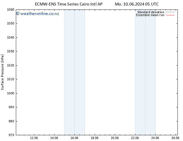 Surface pressure ECMWFTS Th 20.06.2024 05 UTC