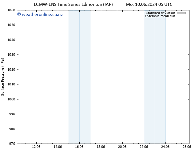 Surface pressure ECMWFTS Th 13.06.2024 05 UTC