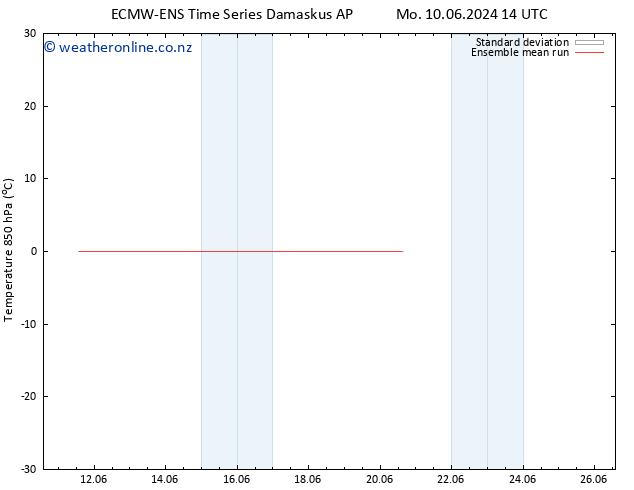 Temp. 850 hPa ECMWFTS Th 13.06.2024 14 UTC