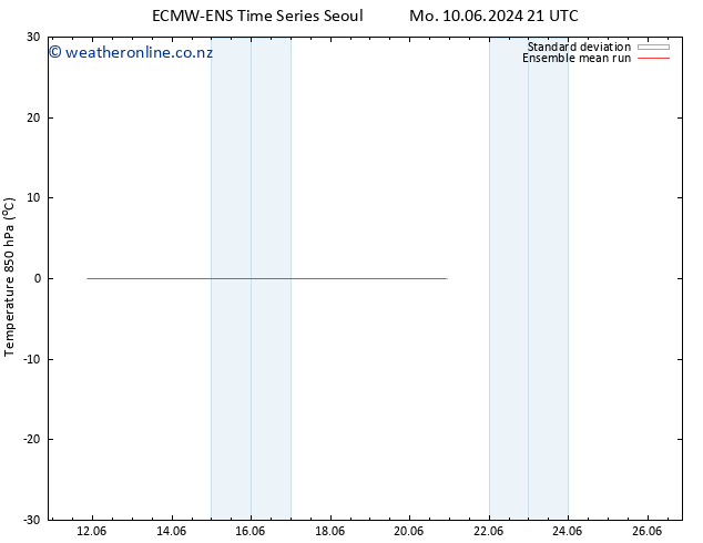 Temp. 850 hPa ECMWFTS Th 13.06.2024 21 UTC