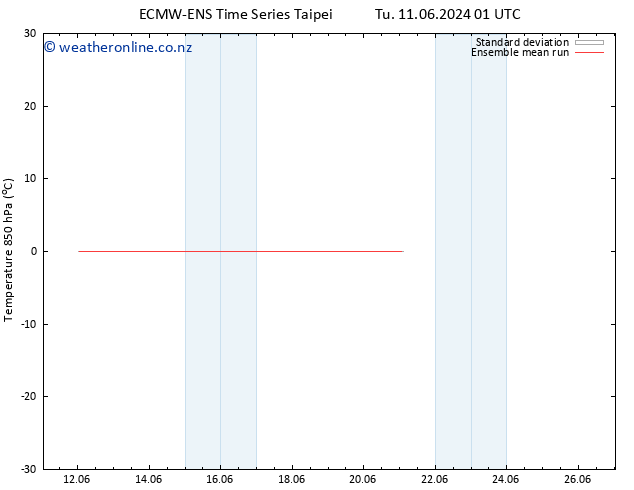 Temp. 850 hPa ECMWFTS Tu 18.06.2024 01 UTC