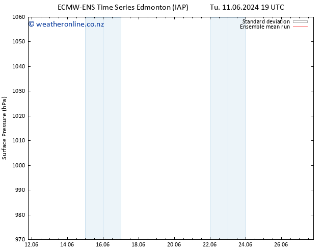 Surface pressure ECMWFTS Th 13.06.2024 19 UTC