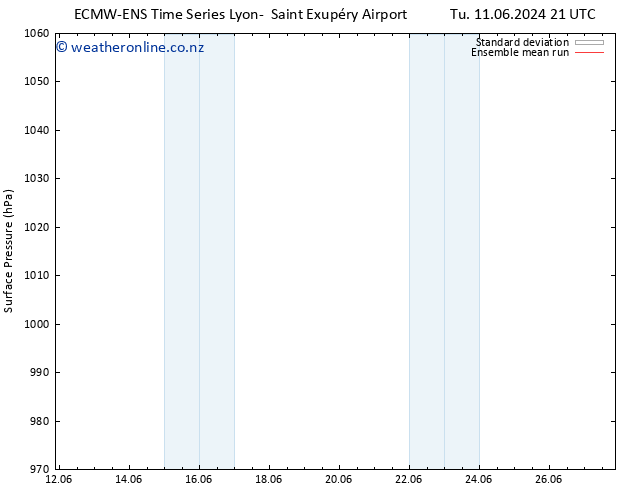 Surface pressure ECMWFTS Th 13.06.2024 21 UTC
